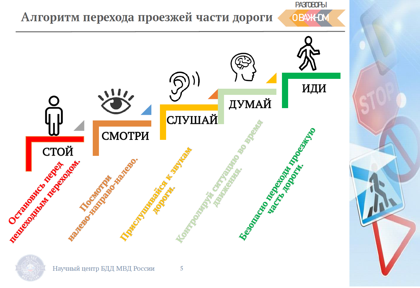 ПСИХОФИЗИОЛОГИЧЕСКИЕ ОСОБЕННОСТИ ПОВЕДЕНИЯ НА ДОРОГЕ МЛАДШЕГО ШКОЛЬНИКА